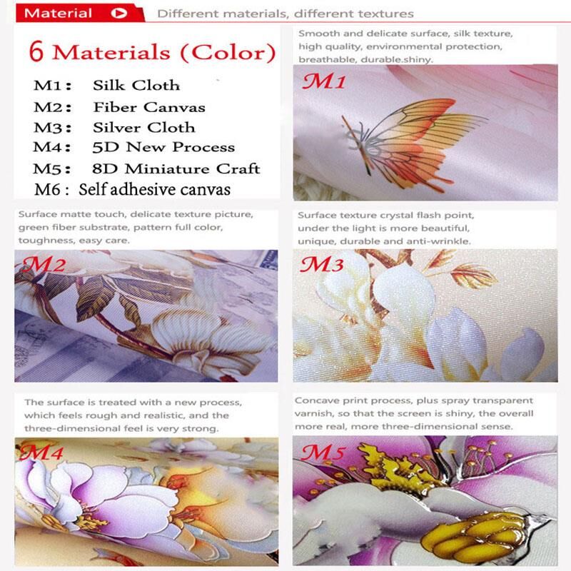 Customized products Photo Wall - Home Textiles New York avis et prix